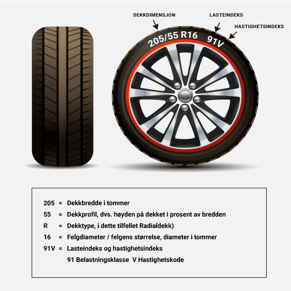 Dekkdimensjon / dekkmerking Dekkdimensjon / dekkmerking
