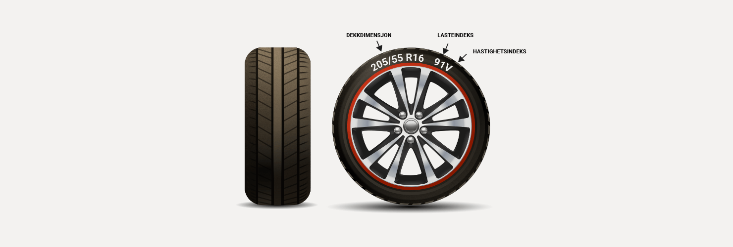 Forstå dekkmerking Forstå dekkmerking