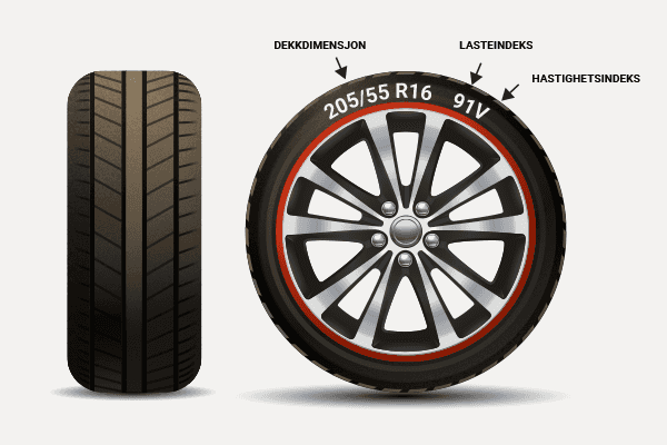 Forstå dekkmerking Forstå dekkmerking