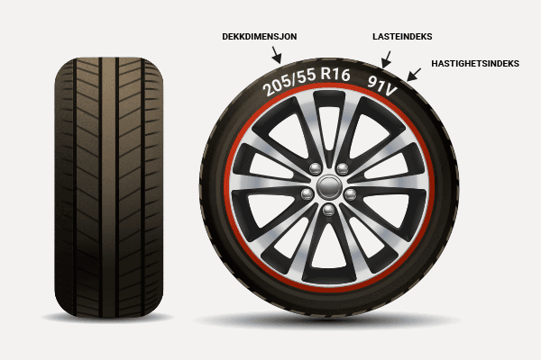 Forstå dekkmerking Forstå dekkmerking