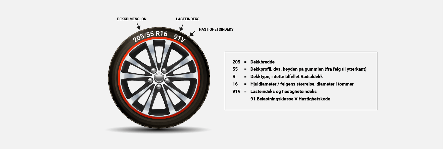Dekkmerking - forklaring av tall og bokstaver Dekkmerking - forklaring av tall og bokstaver
