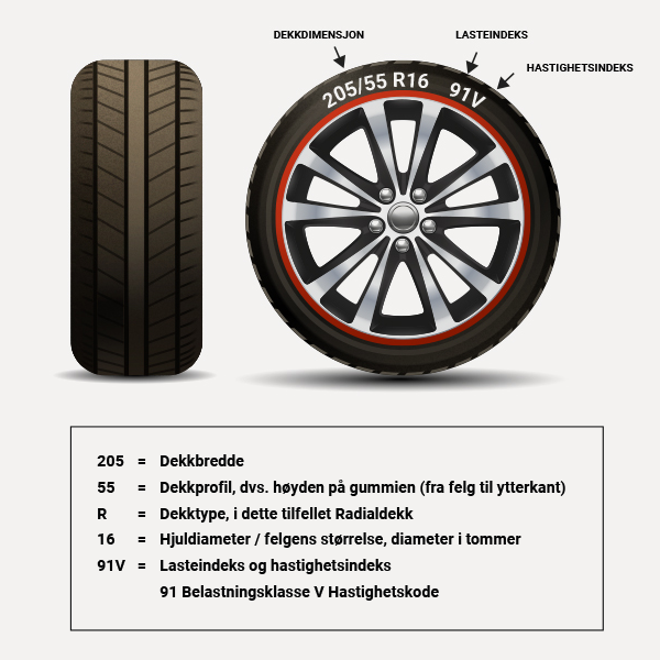 Dekkdimensjon / dekkmerking Dekkdimensjon / dekkmerking