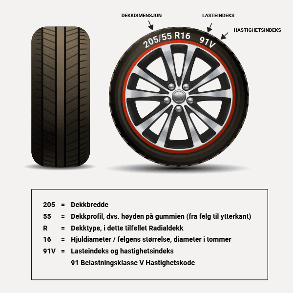 Dekkdimensjon / dekkmerking Dekkdimensjon / dekkmerking