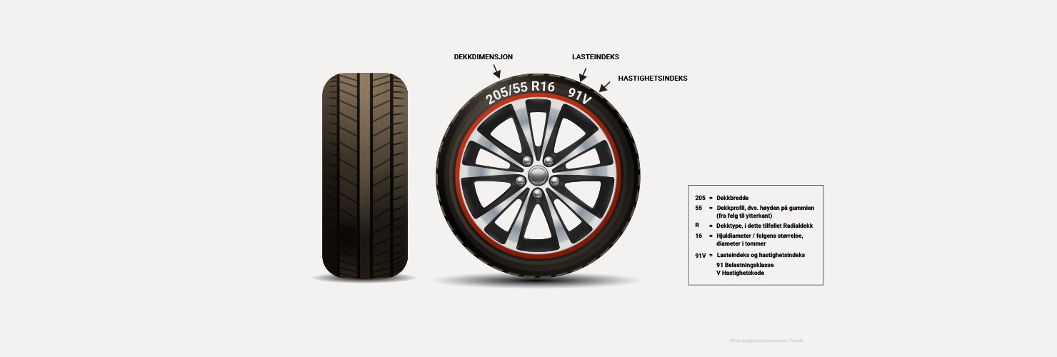 Dekkdimensjon / dekkmerking Dekkdimensjon / dekkmerking