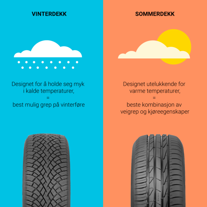 tips-sommerdekk 1